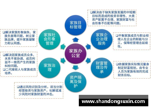 2023年家族办公室研究报告：财富传承与投资的全新视角